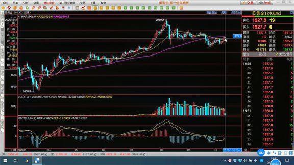 白银冲高回落哪里是关键位置