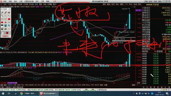 一天亏损一套房的可转债究竟为何物