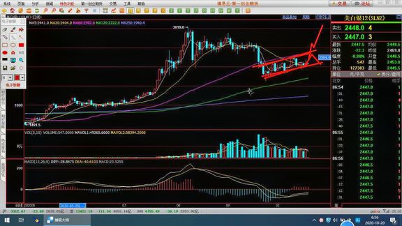 白银缘何再度回落