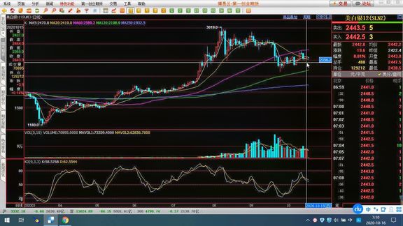 白银突然上涨是否已经转多