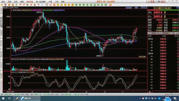 特胖一声吼能让白银反转吗?