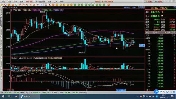 这两个形态告诉你白银为何回落