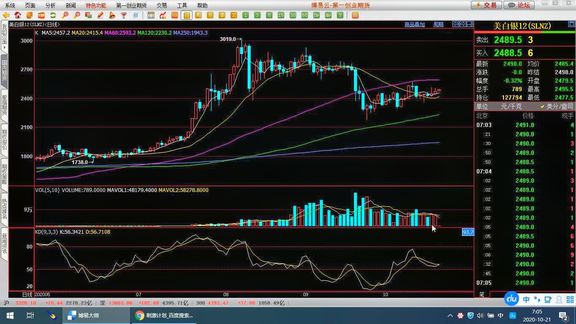 刺激计划流产下白银如何应对