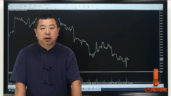 黄金投资的实用技巧之:如何看行情走势图 !