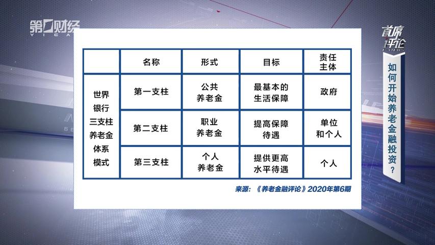 《首席评论》第25期
